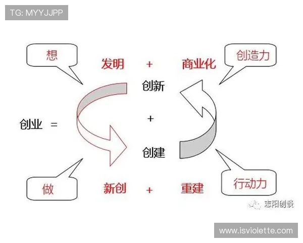 企业家在推动经济发展与创新转型中的核心作用与影响分析